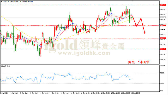 2020年9月17日黄金走势图