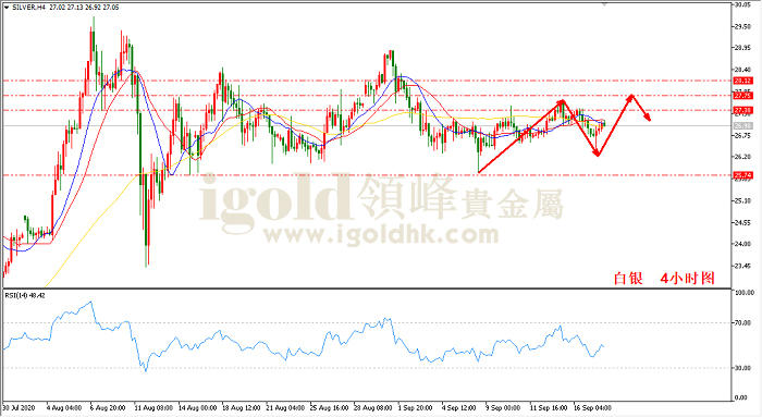 2020年9月18日白银走势图