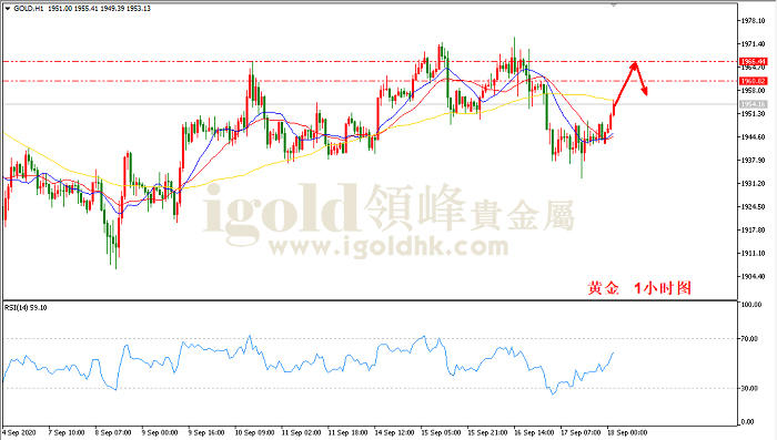 2020年9月18日黄金走势图