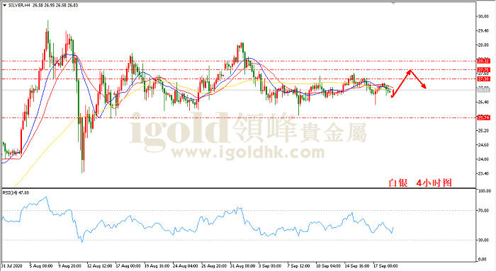2020年9月21日白银走势图