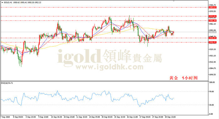 2020年9月21日黄金走势图