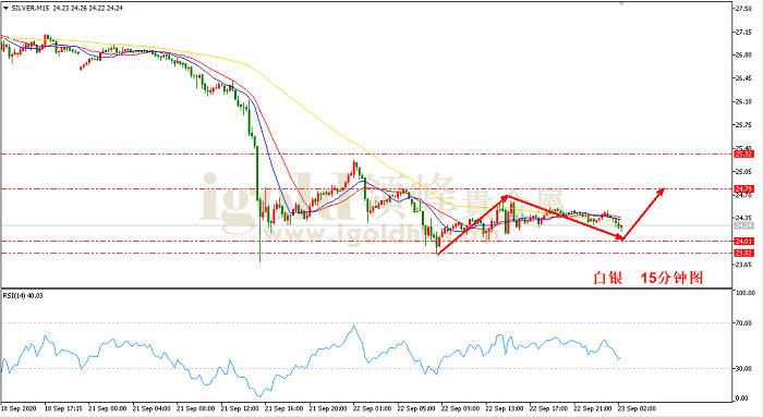 2020年9月23日白银走势图