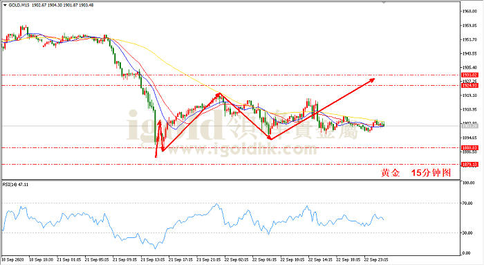 2020年9月23日黄金走势图