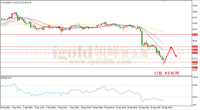 2020年9月24日白银走势图