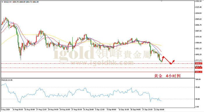 2020年9月24日黄金走势图