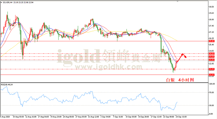 2020年9月25日白银走势图