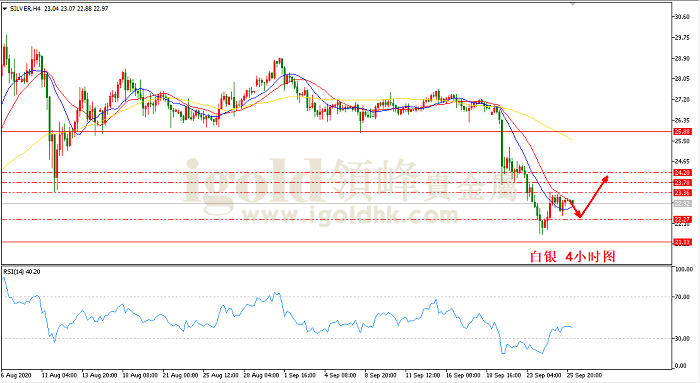 2020年9月28日白银走势图