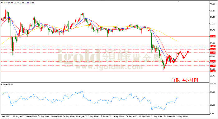 2020年9月29日白银走势图
