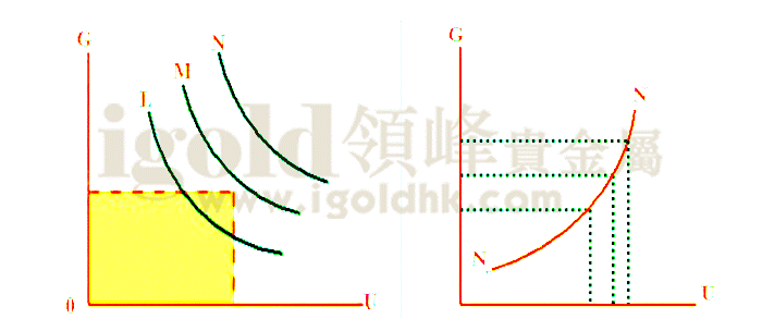 菲利普斯曲线