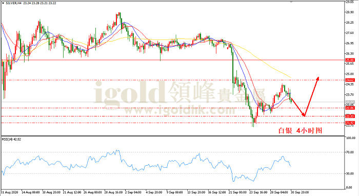 2020年10月1日白银走势图