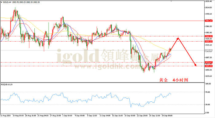2020年10月2日黄金走势图