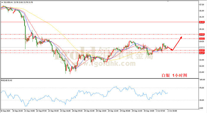 2020年10月2日白银走势图