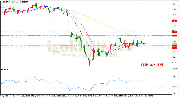 2020年10月5日白银走势图
