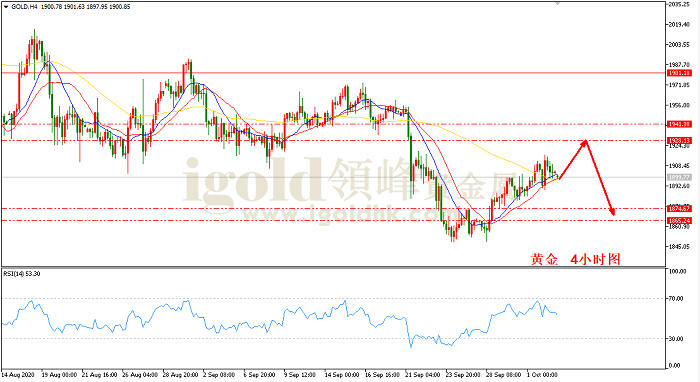 2020年10月5日黄金走势图