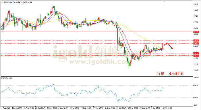 2020年10月6日白银走势图
