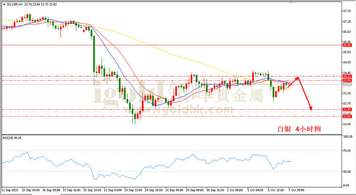 2020年10月8日白银走势图