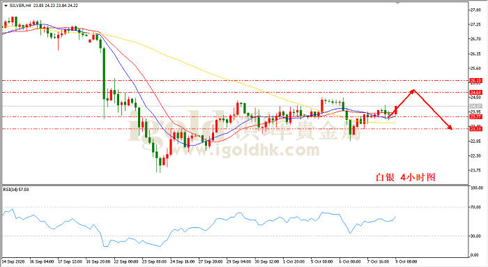 2020年10月9日白银走势图