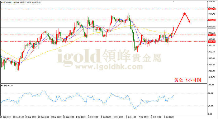 2020年10月9日黄金走势图