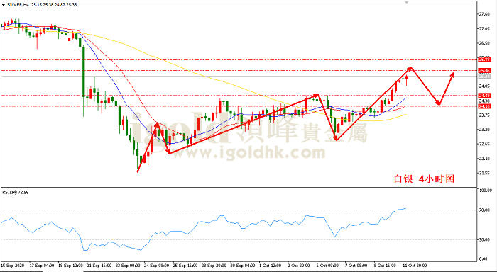 2020年10月12日白银走势图