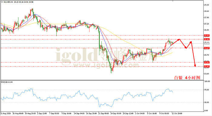 2020年10月13日白银走势图