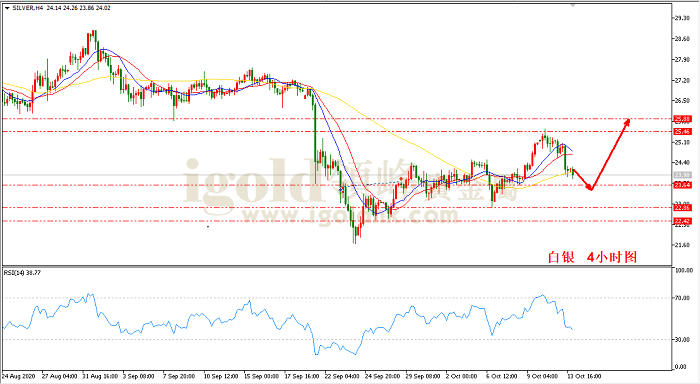 2020年10月14日白银走势图