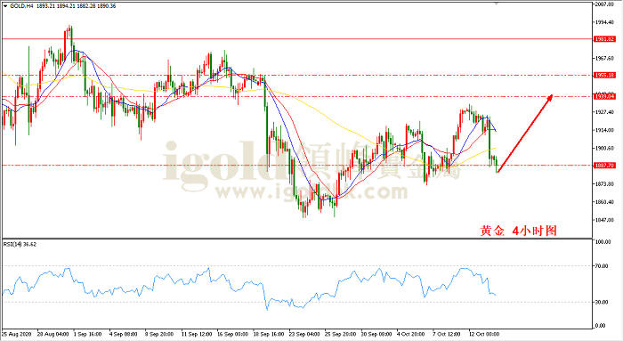 2020年10月14日黄金走势图