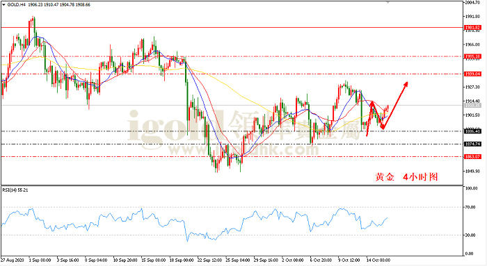 2020年10月16日黄金走势图