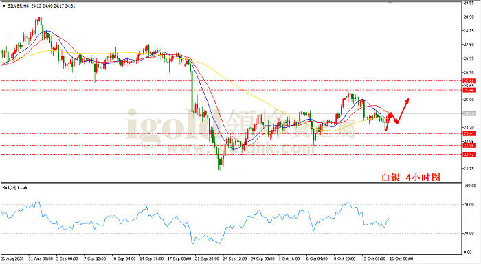 2020年10月16日白银走势图