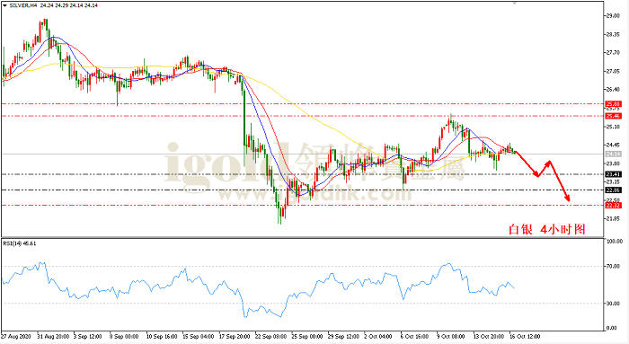 2020年10月19日白银走势图
