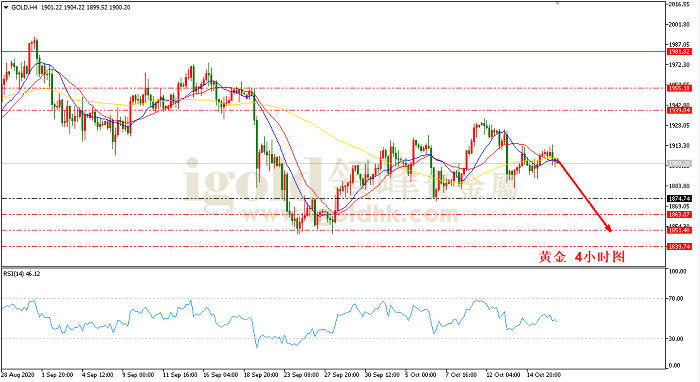2020年10月19日黄金走势图