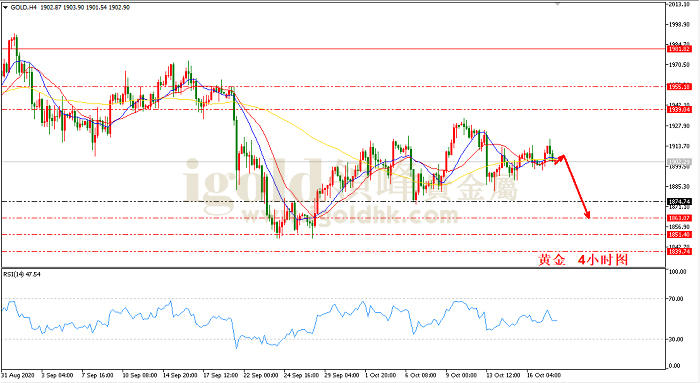 2020年10月20日黄金走势图