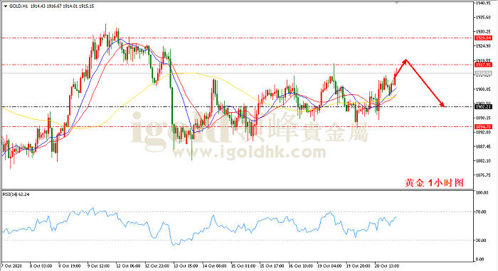 2020年10月21日黄金走势图