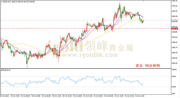 2020年10月22日黄金走势图