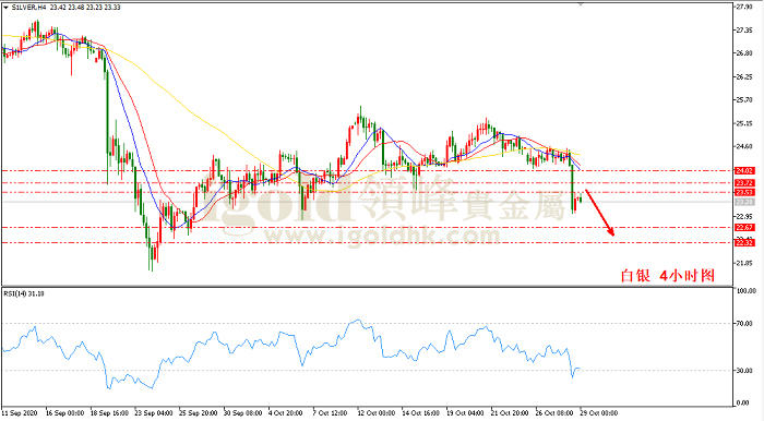 2020年10月29日白银走势图
