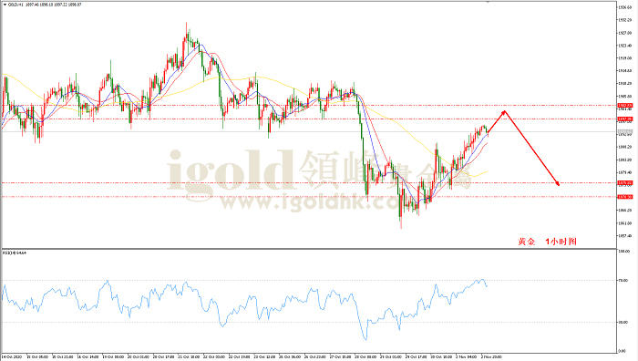 2020年11月3日黄金走势图