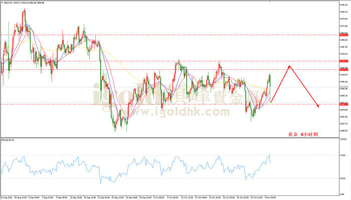 2020年11月4日黄金走势图