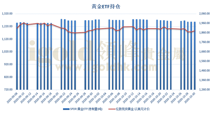 黄金ETF持仓图