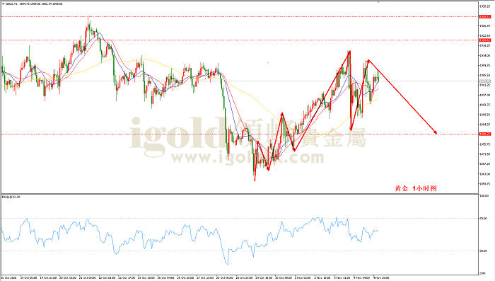 2020年11月5日黄金走势图