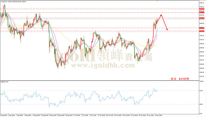 2020年11月9日黄金走势图