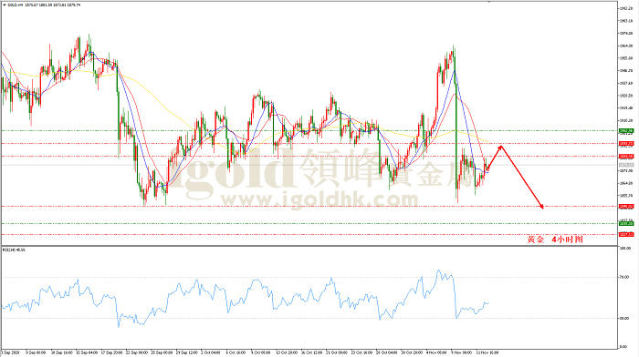2020年11月13日黄金走势图