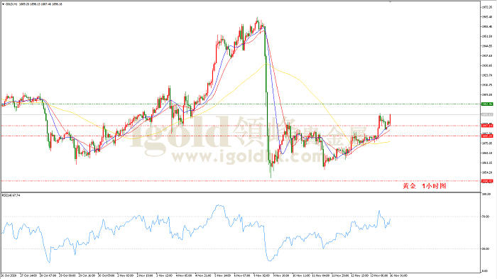 2020年11月16日黄金走势图