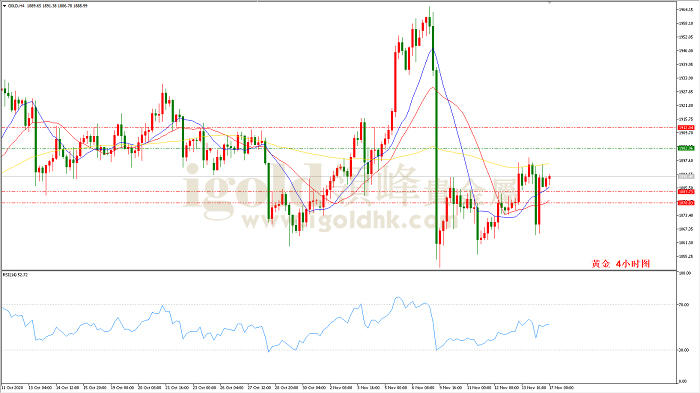 2020年11月17日黄金走势图