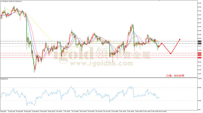 2020年11月20日白银走势图