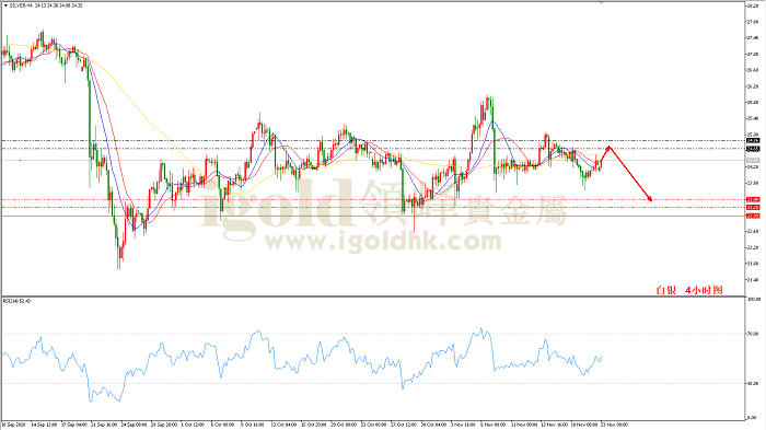 2020年11月23日白银走势图