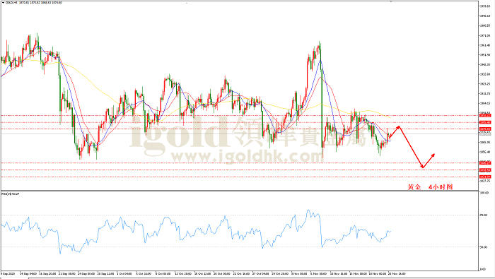 2020年11月23日黄金走势图