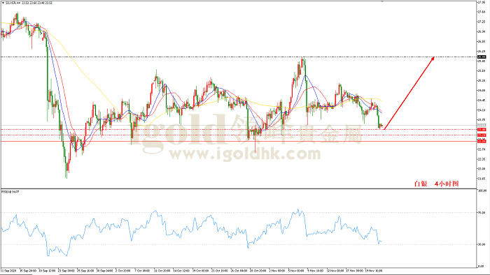 2020年11月24日白银走势图