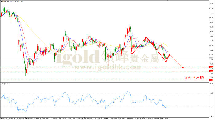2020年11月25日白银走势图