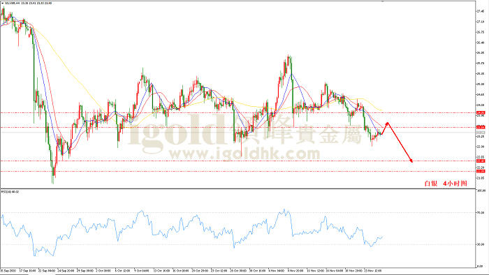 2020年11月26日白银走势图