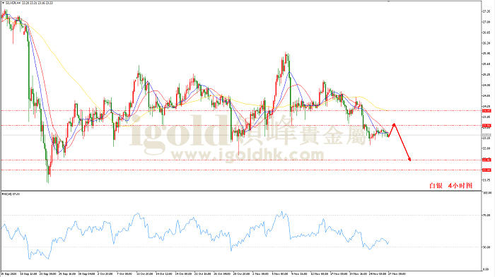 2020年11月27日白银走势图