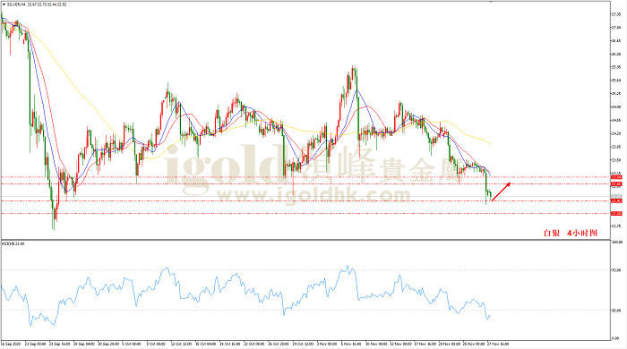 2020年11月30日白银走势图